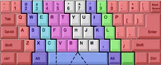 图片[3] - 电脑打字姿势手位 键盘手指分布图 - 乐享应用