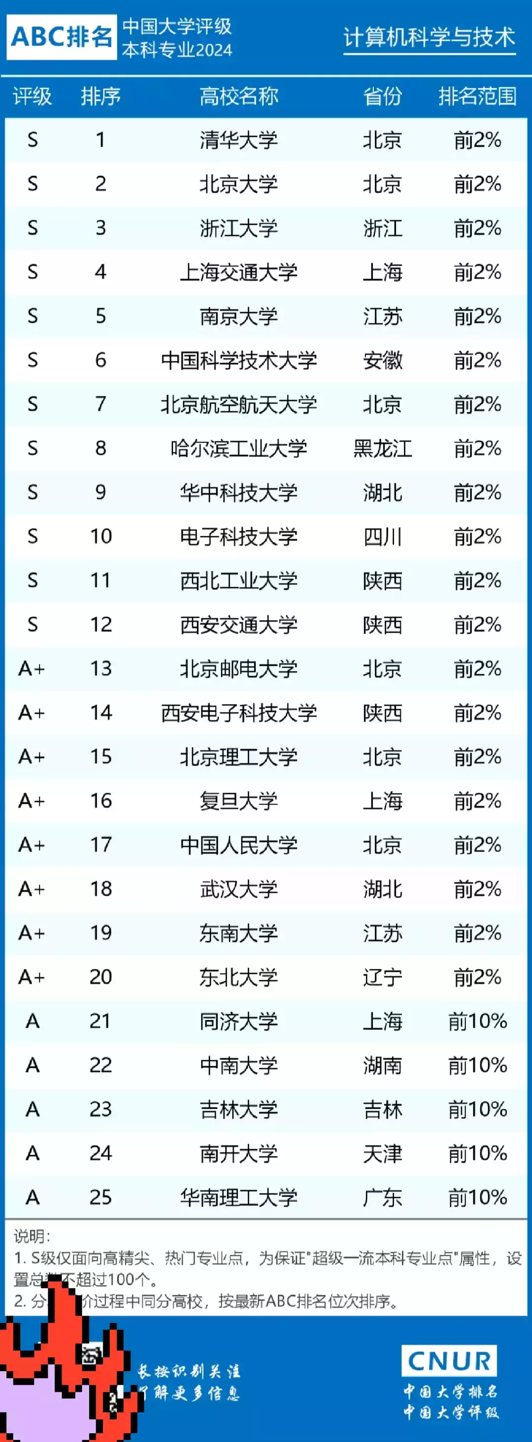 全国计算机专业大学排名_2024最新排行榜 - 乐享应用