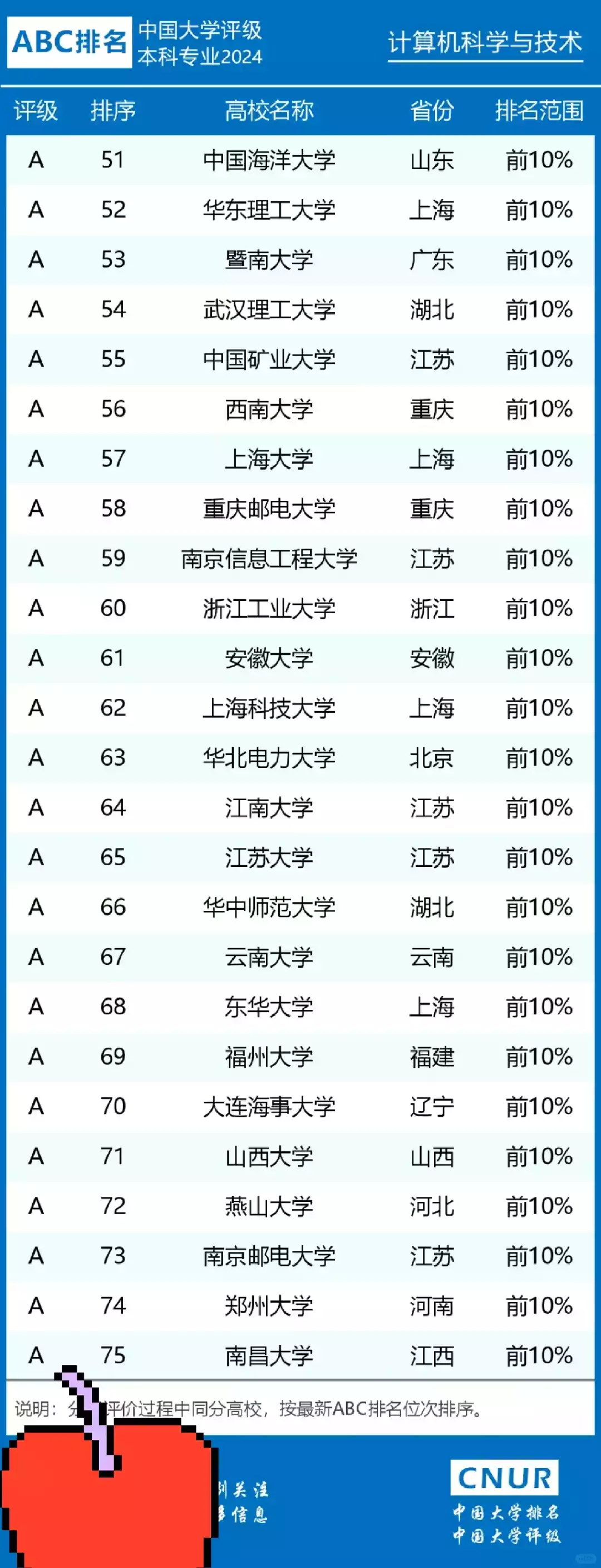 图片[3] - 全国计算机专业大学排名_2024最新排行榜 - 乐享应用