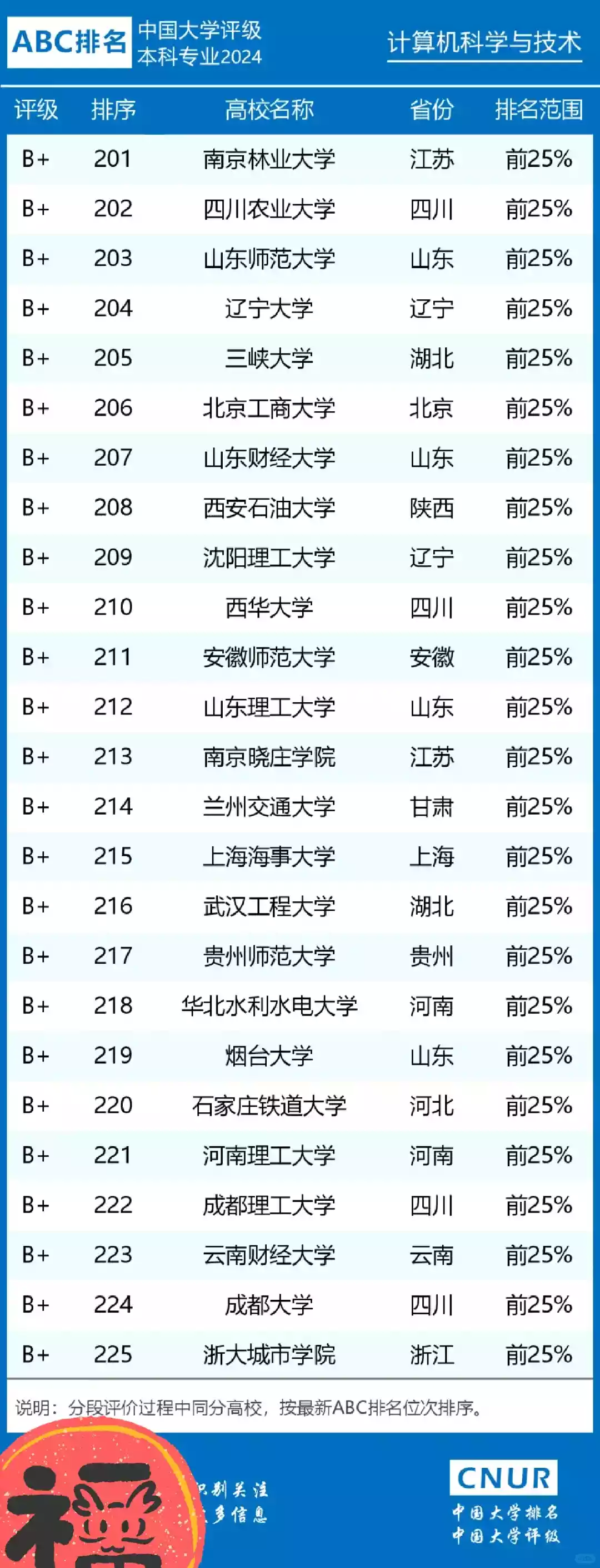 图片[9] - 全国计算机专业大学排名_2024最新排行榜 - 乐享应用