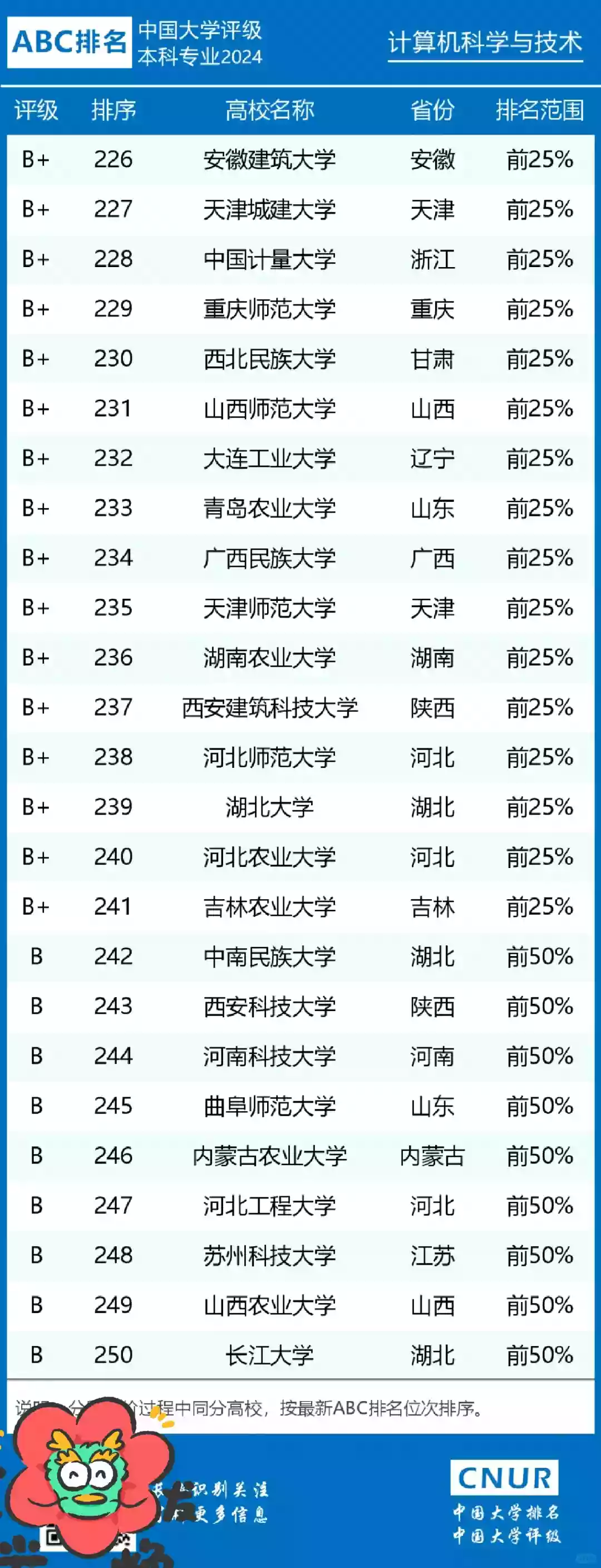 图片[10] - 全国计算机专业大学排名_2024最新排行榜 - 乐享应用