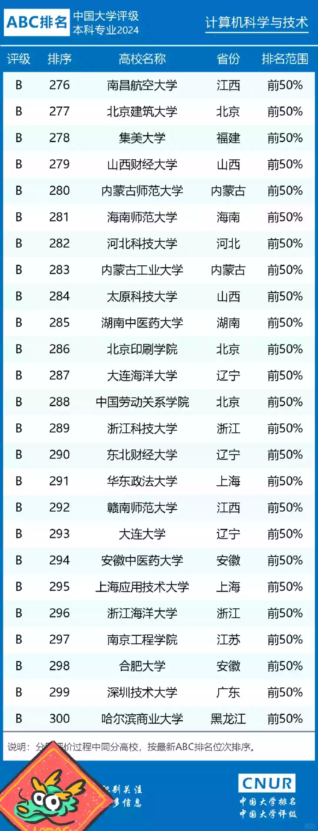 图片[12] - 全国计算机专业大学排名_2024最新排行榜 - 乐享应用