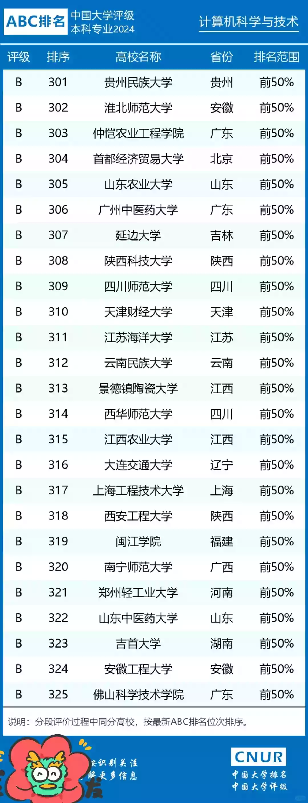 图片[13] - 全国计算机专业大学排名_2024最新排行榜 - 乐享应用