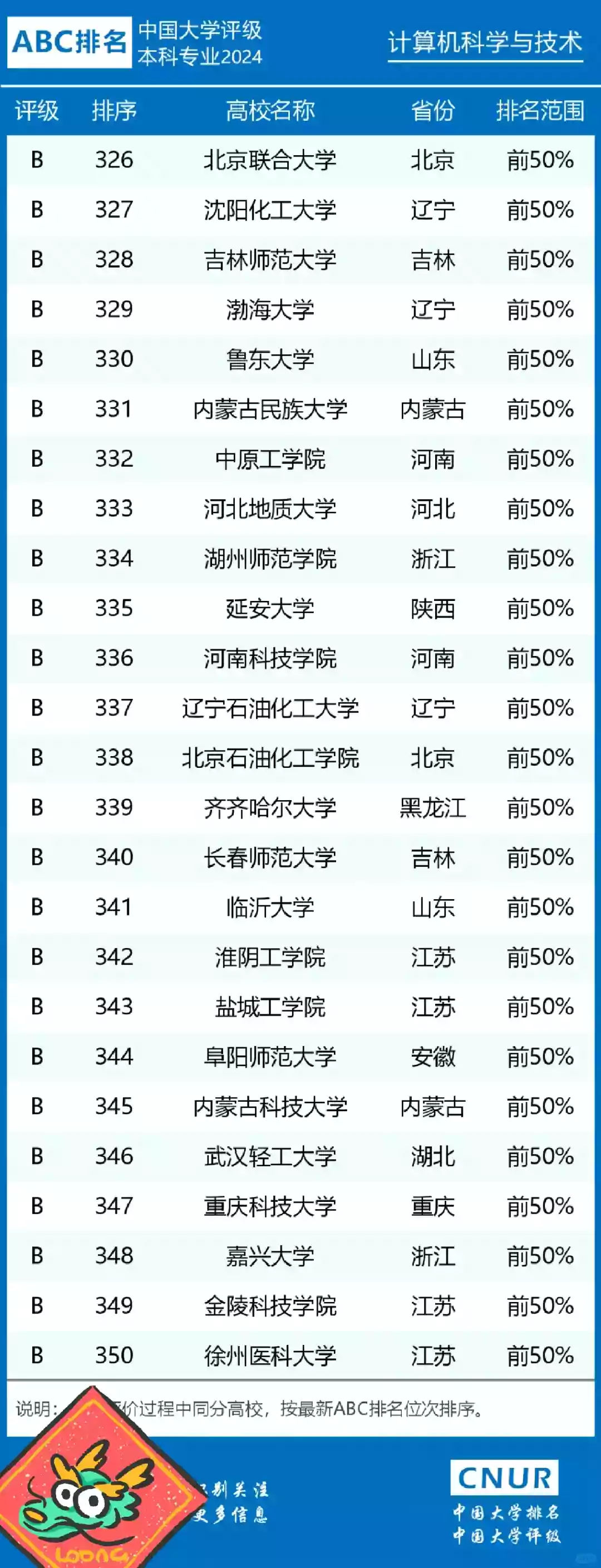 图片[14] - 全国计算机专业大学排名_2024最新排行榜 - 乐享应用