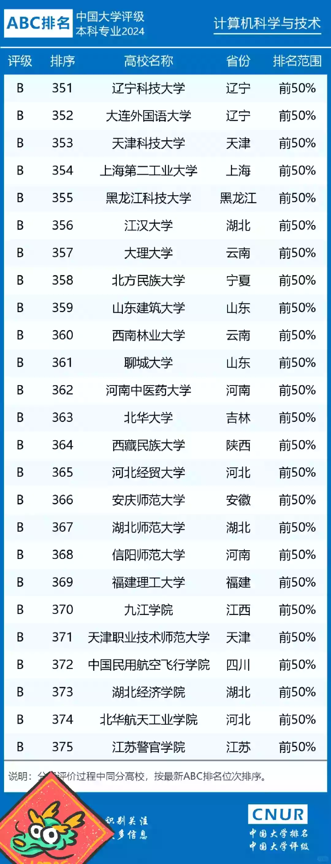 图片[15] - 全国计算机专业大学排名_2024最新排行榜 - 乐享应用