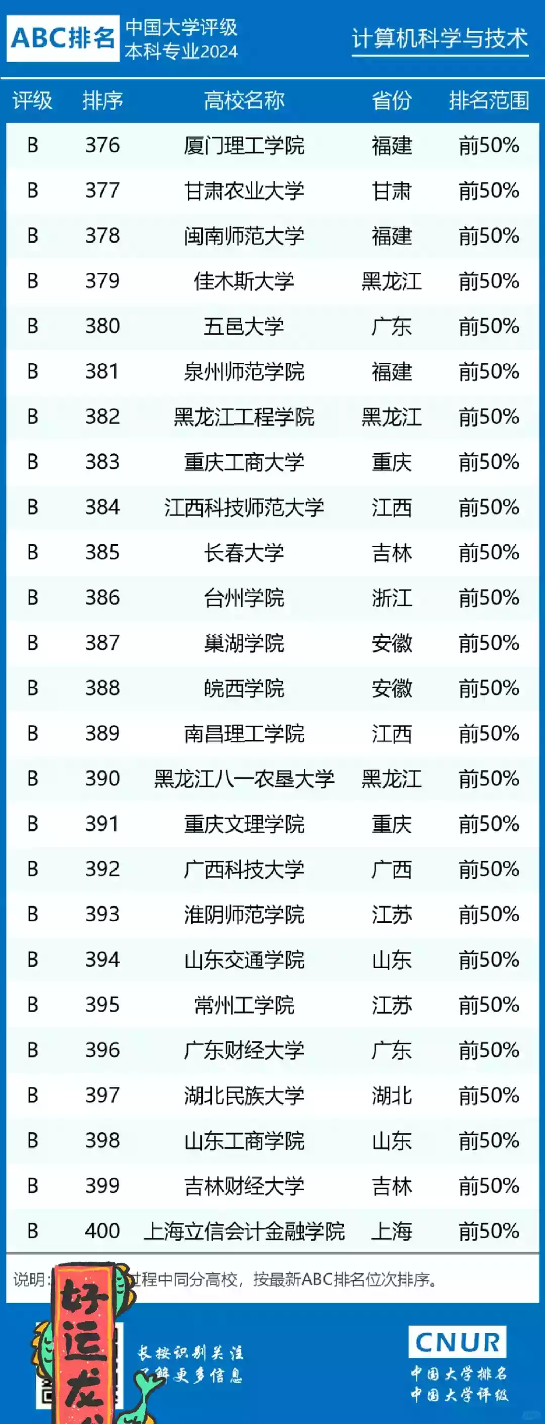 图片[16] - 全国计算机专业大学排名_2024最新排行榜 - 乐享应用