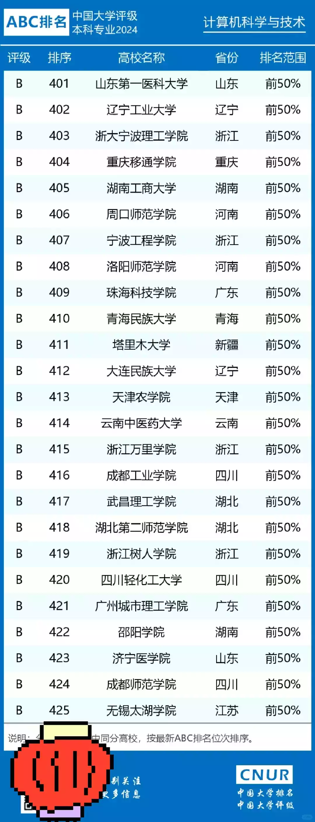 图片[17] - 全国计算机专业大学排名_2024最新排行榜 - 乐享应用
