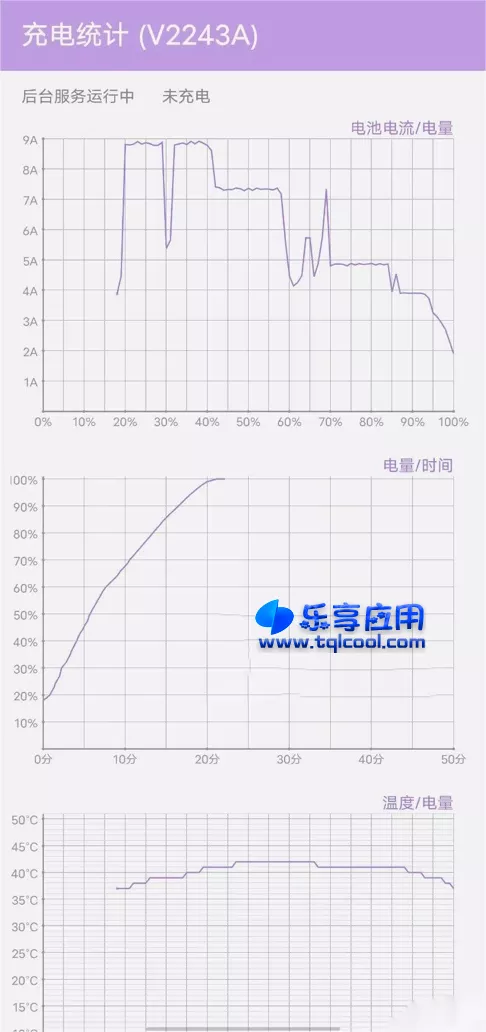 图片[1] - 安卓充电统计APP v1.0.5 下载 记录充电全过程 - 乐享应用